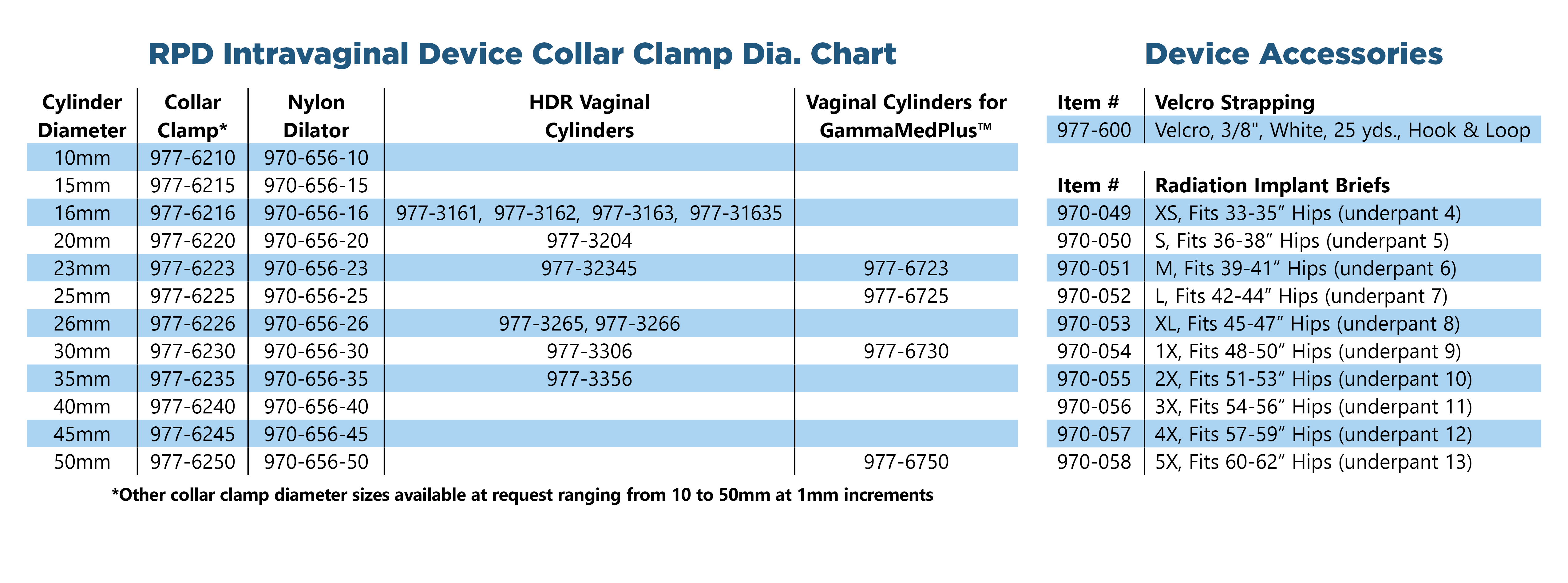 Chart referencing item numbers for collar clamps and intravaginal devices